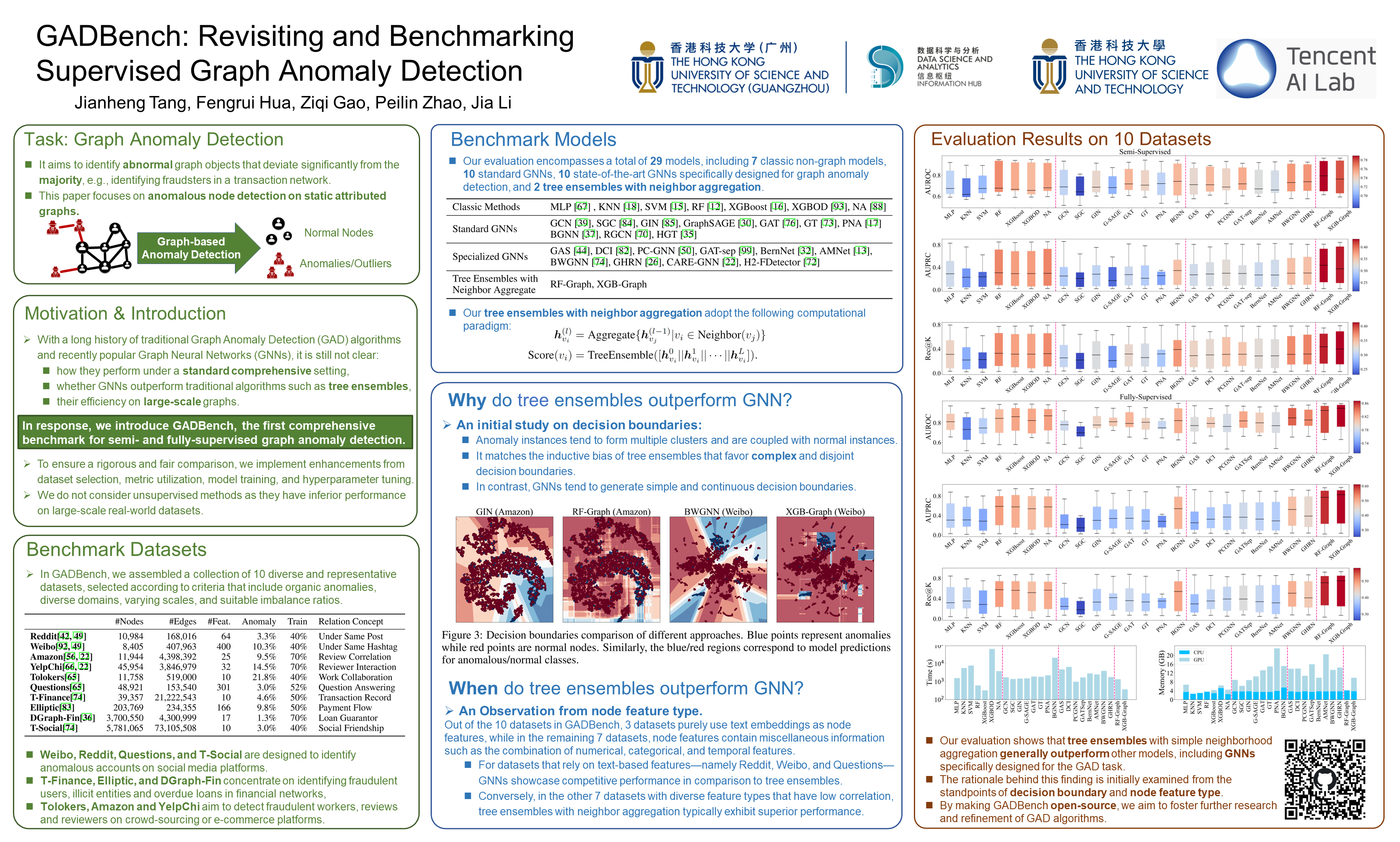 NeurIPS Poster GADBench: Revisiting And Benchmarking Supervised Graph ...